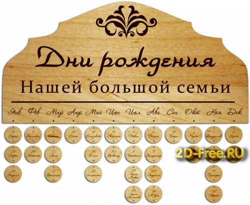 Дни рождения нашей семьи